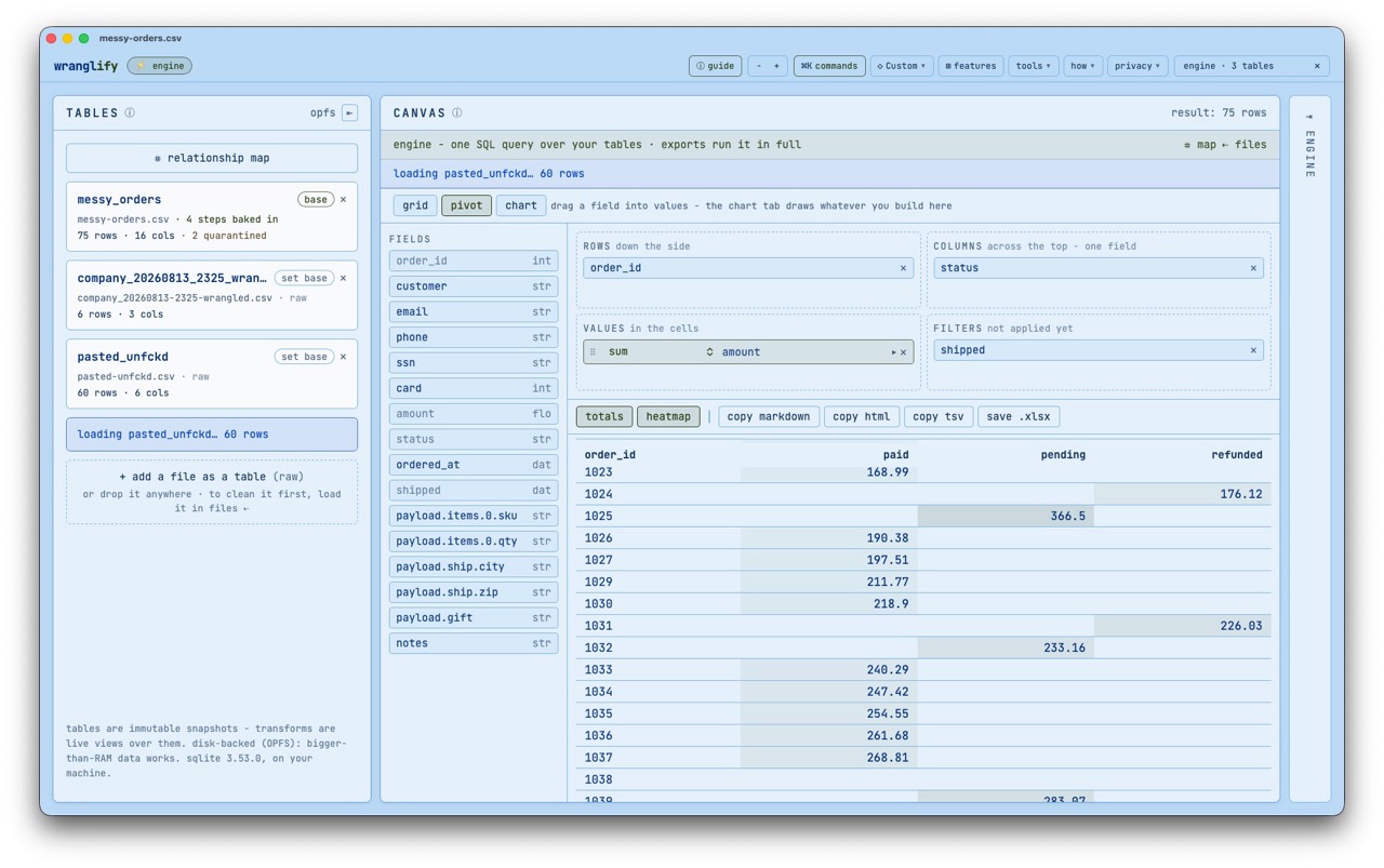 The pivot board: plan down the side, status across the top, counts in heat-mapped cells with a total row.